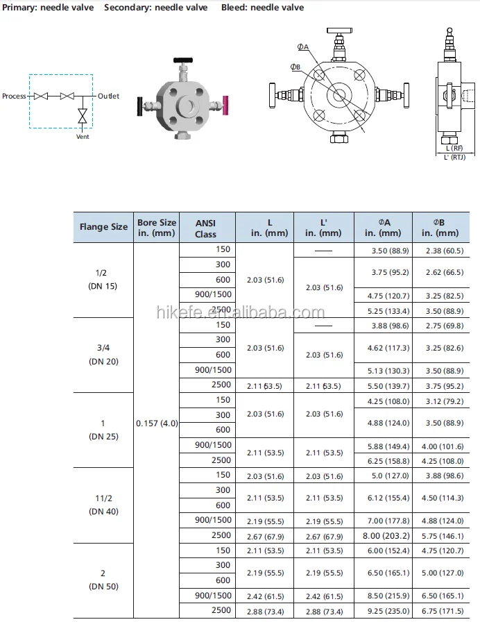 1/ 2 female NPT flanged double block bleed isolation valve with with EN