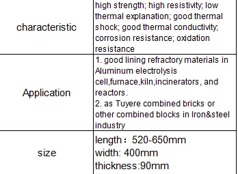 New RBSIC/SISIC/Refractory Reaction bonded Silicon Carbide Saggers Kiln for Melting