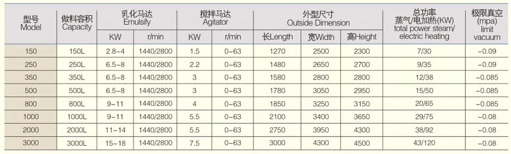 technical parameter.jpg