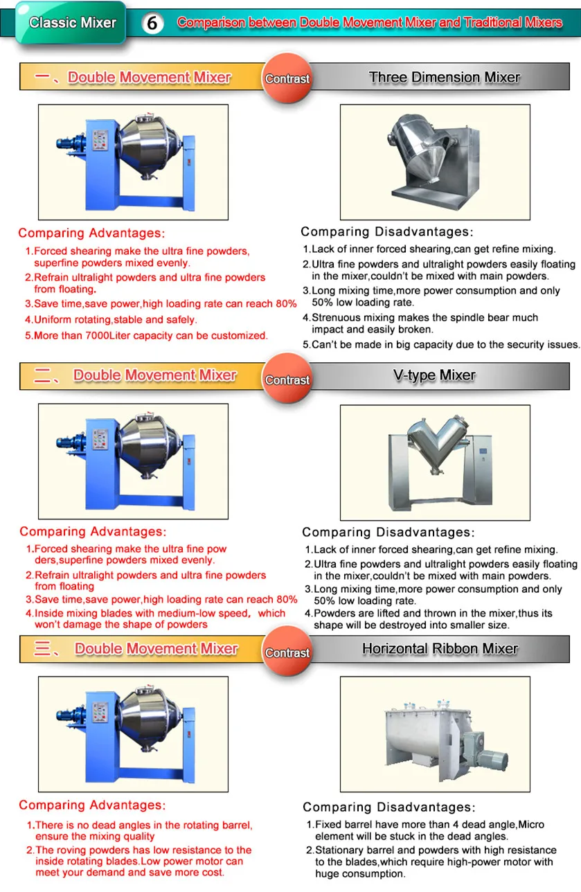 Hot Horizontal Mixer Of Dry Powder Mixer Safety Precautions That Are