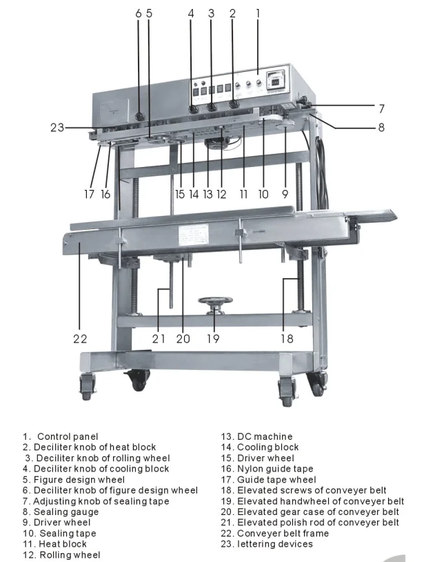 Brother Frl 600 Heavy Duty Plastic Bag Sealing Machine Vertical Continuous Band Sealer With