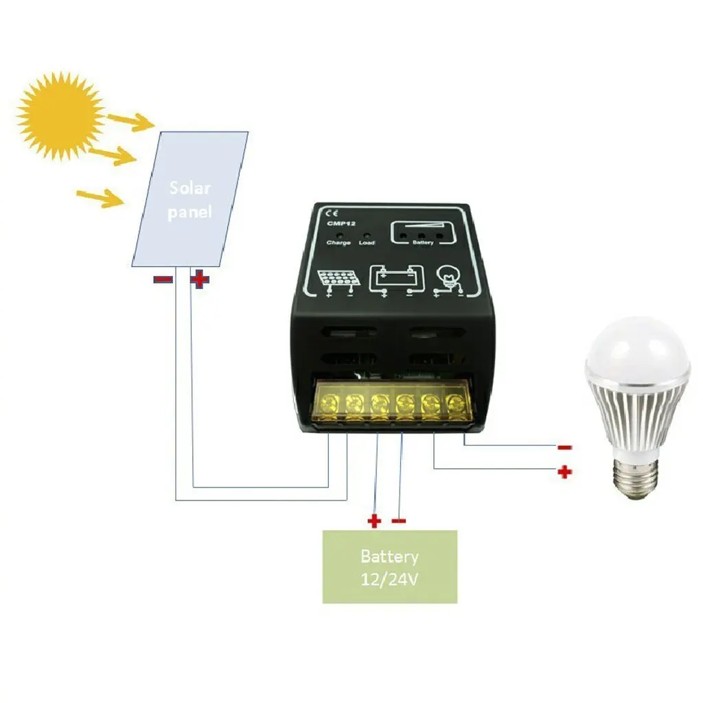 CWM20A Solar Panel Battery Regulator Safe Protection 12V / 24V Solar Charge Controller