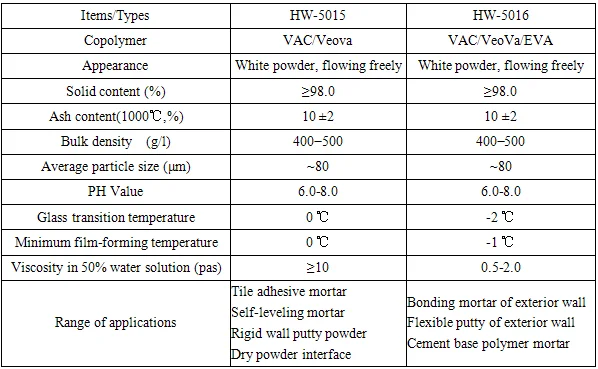 高品质的分散乳胶粉用于地坪砂浆