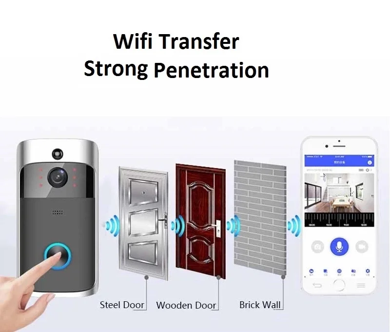 HD 720P Smart PIR Doorbell Video Door Bell Waterproof Doorbell Camera Max 8 Months