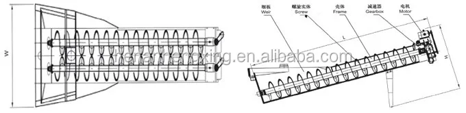 spiral sand washing machine structure .jpg