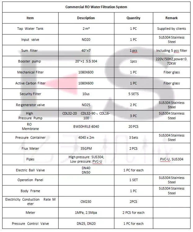 2000lph Twostage Ro Water Treatment System/mineral Water Purification