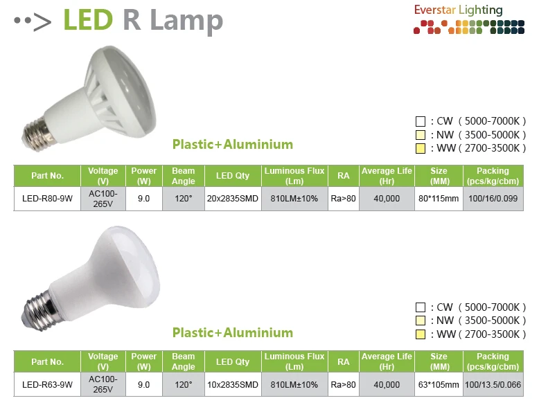Ningbo Everstar Led R Lamp R80 R63 R50 R39 7w E17 Bulb Light Ningbo Everstar Led R Lamp R80 R63 R50