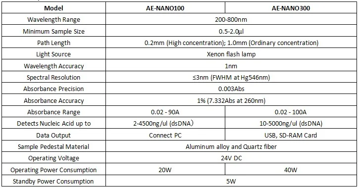 spec nano100 300.JPG
