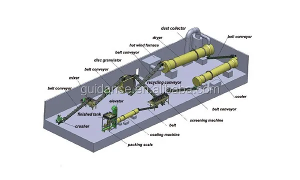  gypsum granules machinery.jpg