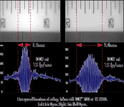 Industrial Camera DOF(Depth of Field) Calibration Target
