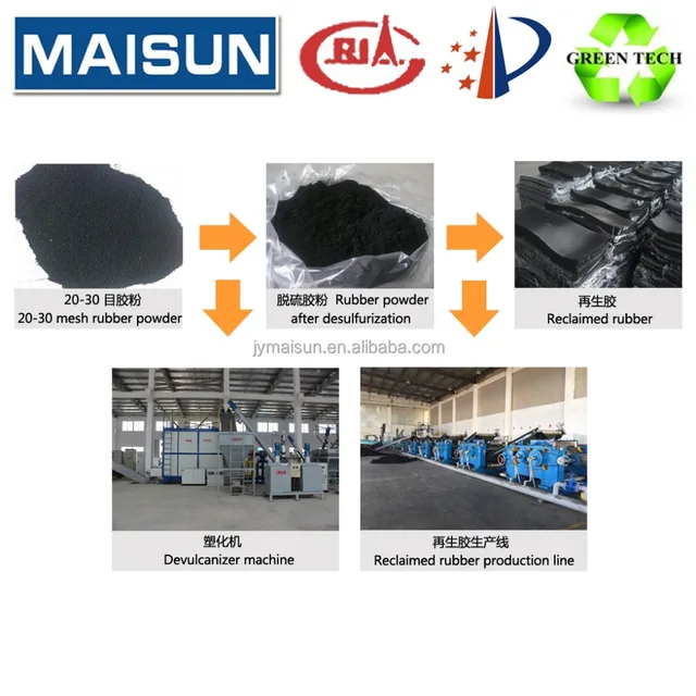 Waste tire recycling equipment/reclaimed rubber making machine