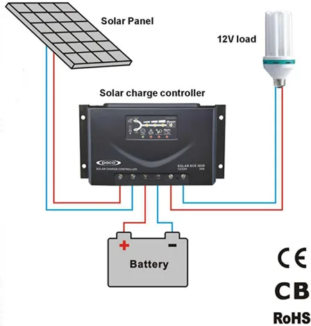 PACO Manual PWM 12V / 24V solar charge controller