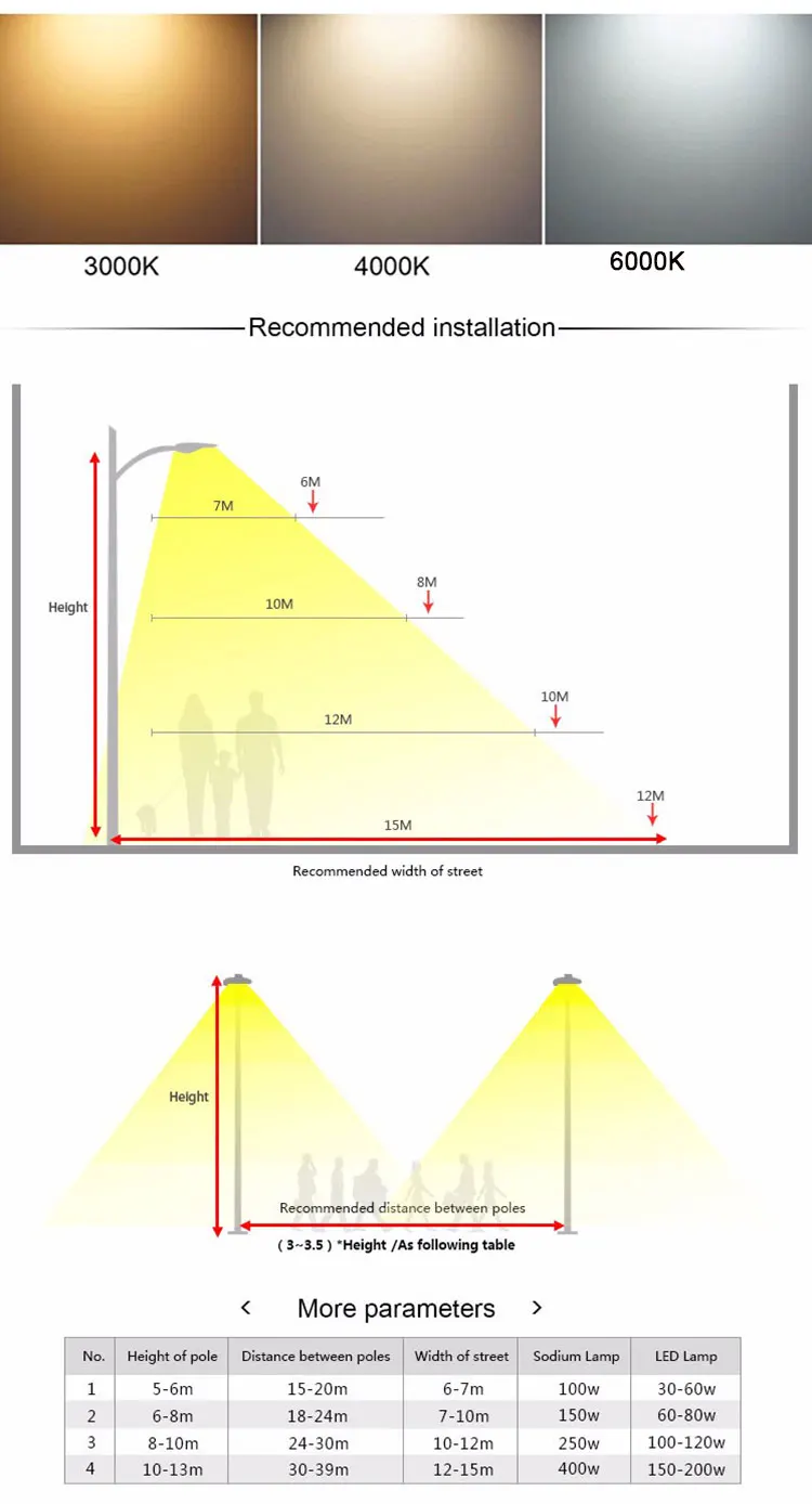 Flying 2019 newest popular 100w 150w 300w led solar street light