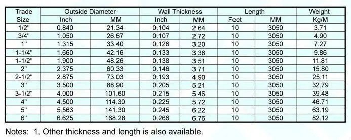 Ul6 Ansi C80.1 Rigid Steel Metal Conduit Rsc - Buy Rsc Conduit Pipe,Ul6 ...