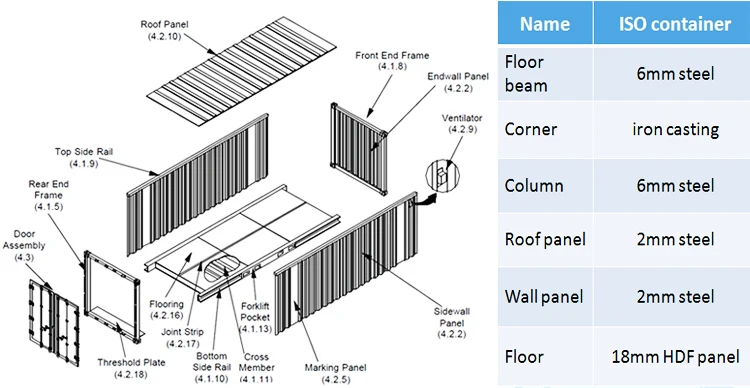 kit set resort shipping container sale the namibia
