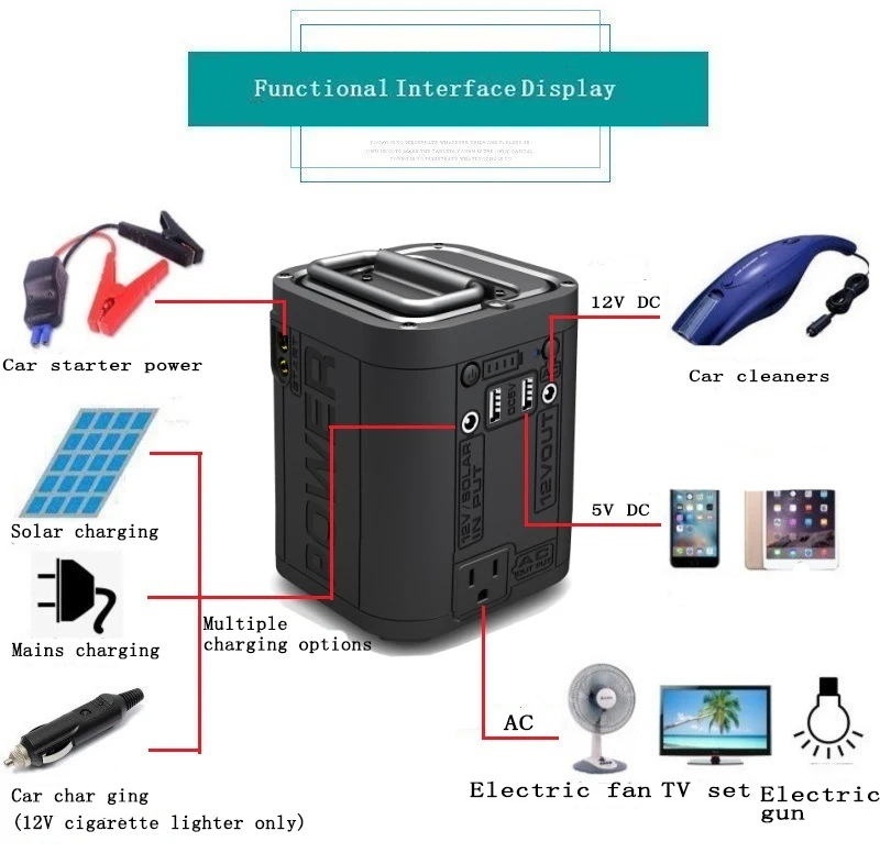 New 99wh emergency solar car battery charger power bank - ANKUX.COM