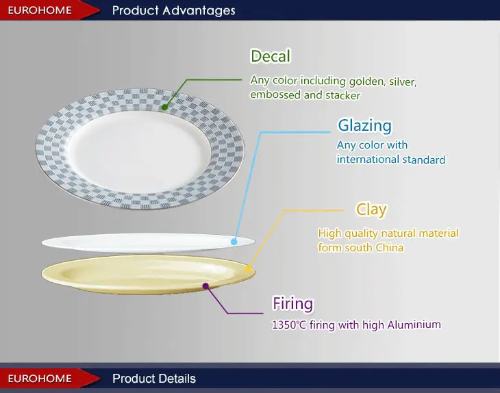 Cheap Bulk Custom Printed Ceramic Dinner Plate Buy Ceramic Dinner