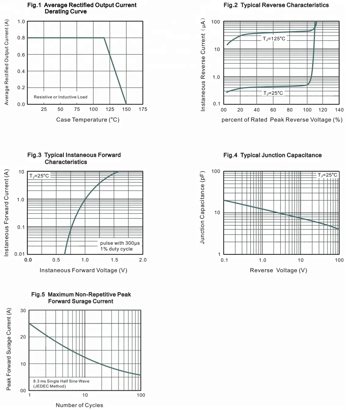Um6b Smd Bridge Rectifier Glass Passivated Ultrathin Mini Bridge