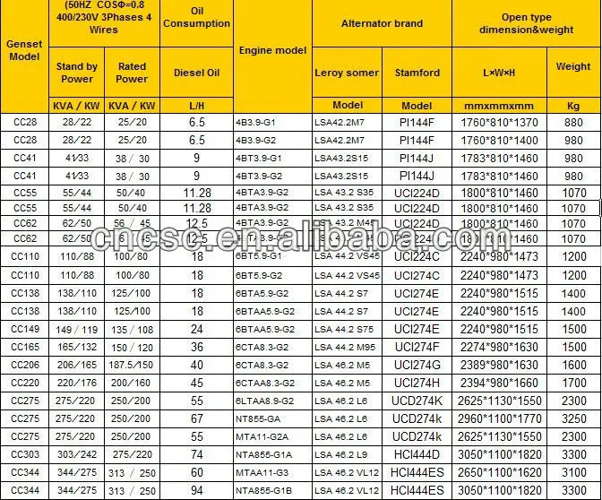 Price List PDF Cummins Transport