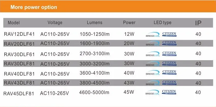 UGR<14 anti-glare downlight 60 degree dimmable cob led light 6/8 inch 12-45W 175mm 30w down light led
