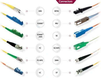 Fiber Optic Connector Sc/ St /lc/ Fc - Buy Fiber Optic Connector ...