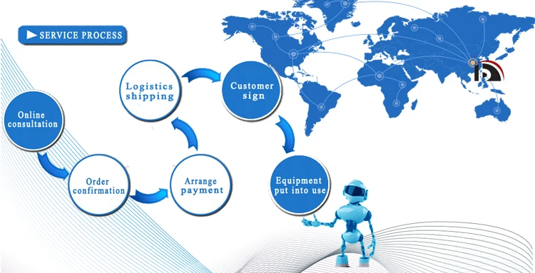 iso 2507 digital display plastic hdt vicat softening point