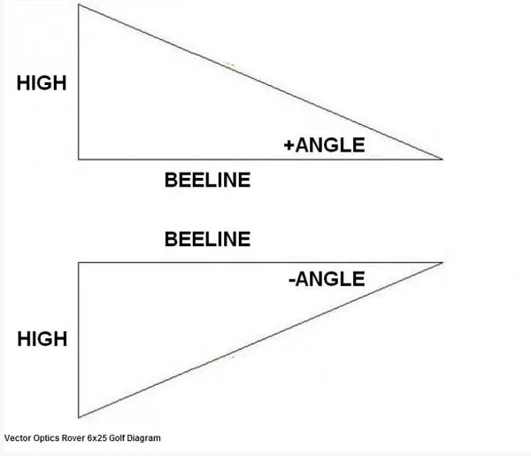 Vector Optics 6x25 600M Yards Long Distance Mini Accurate Hunting Laser Rangefinder Golf Range Finder with 3 Modes in China OEM