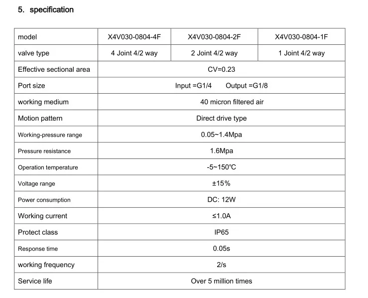 2018 XINYIPC new product 4way 2way one way manifold solenoid valves air ride suspension