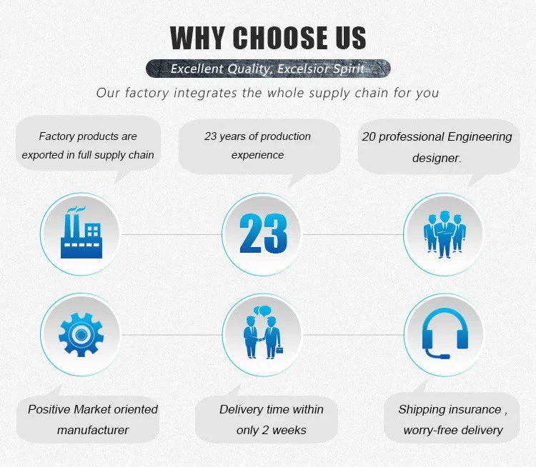 Why Choose us