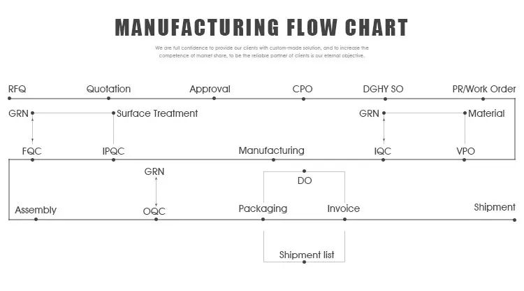 Auger For Agricultural Machinery Parts - Buy Auger,Auger Shaft,Screw