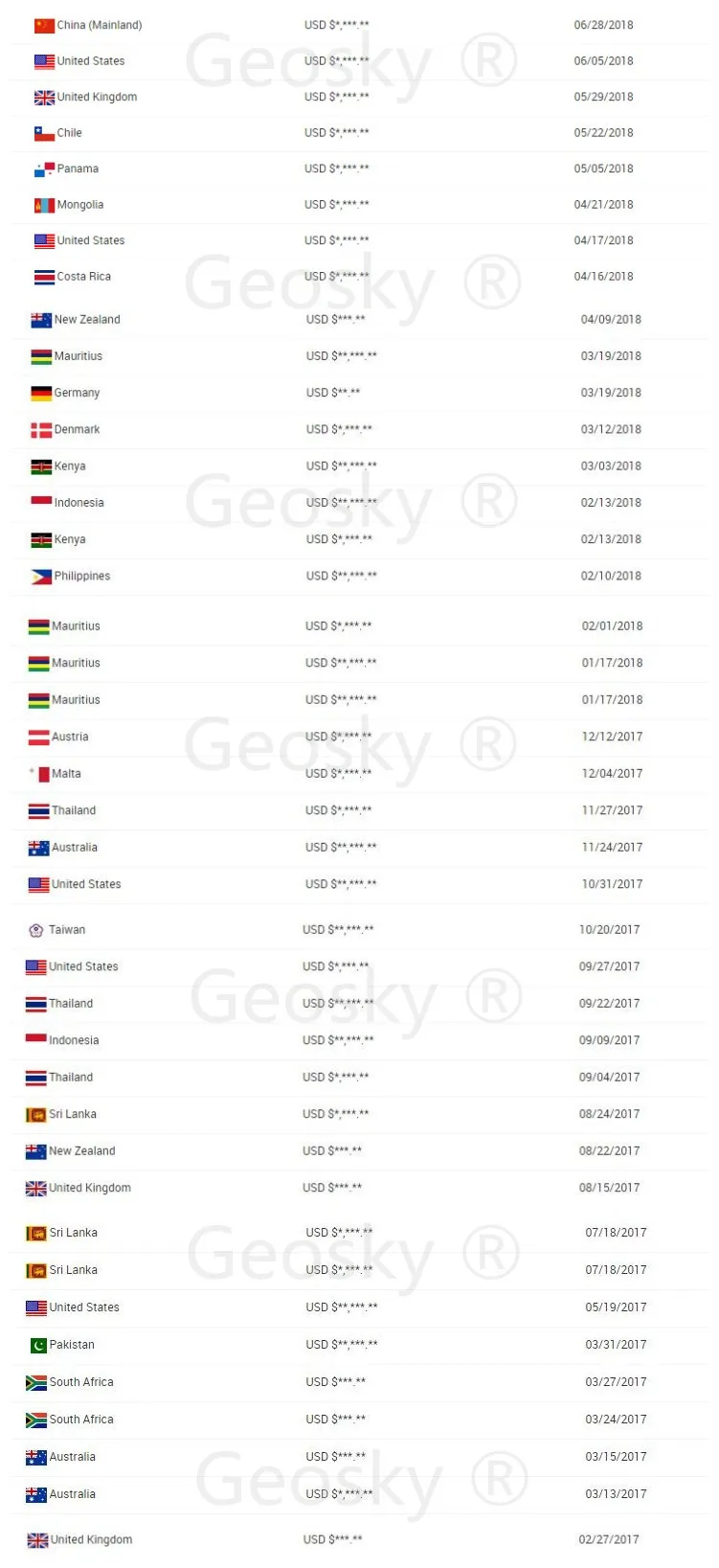 Geosky Transactions.jpg