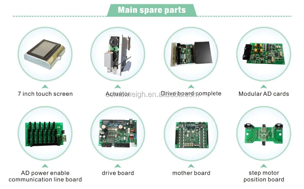 Main spare parts