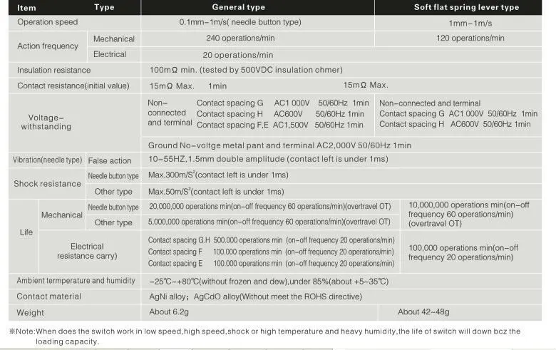 Z TYPE MICRO SWITCH 5.jpg