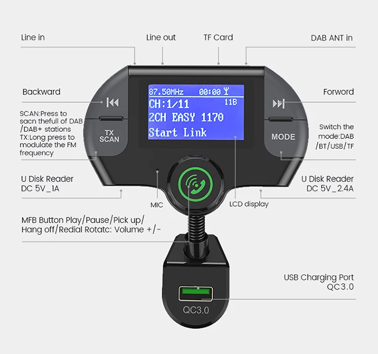 car dab+ radio