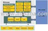Software Development Toolkit