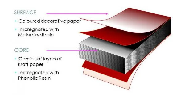 compact laminate constructure