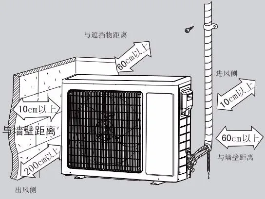 空调high是什么意思(空调h4最简单的处理方法)