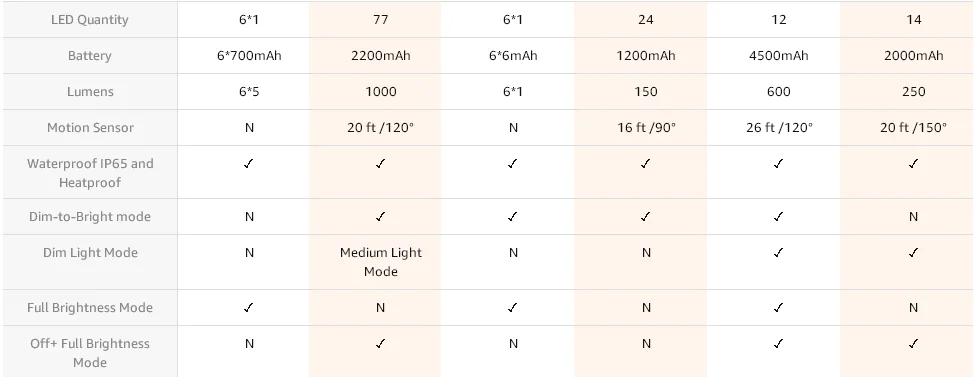 solar landscape lighting ratings