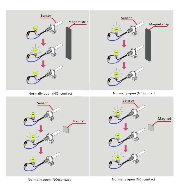 No/nc Elevator Reed Sensor Switch Elevator Door Detector Door