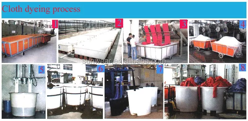 Cloth dyeing process.jpg