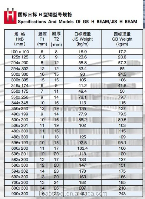 Structural Steel Dimension Chart