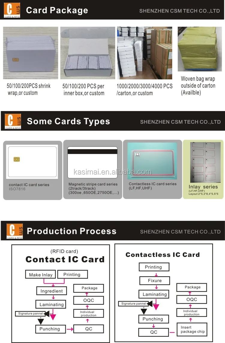Newly Jcop V2.4.1 R3 Small Size Java Chip Card For Citizen Id Card