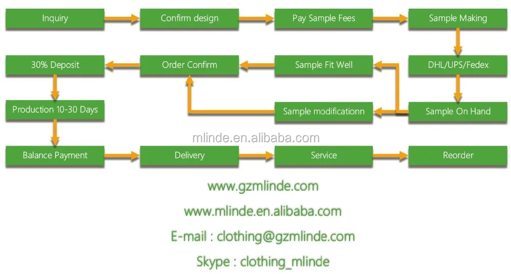 Mlinde Apparel Coco Contacts.jpg