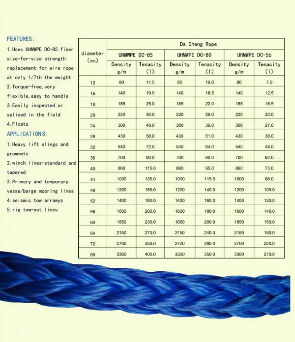 Sailing Braided Uv Resistant Rope Buy Uv Resistant Rope,8 Strand