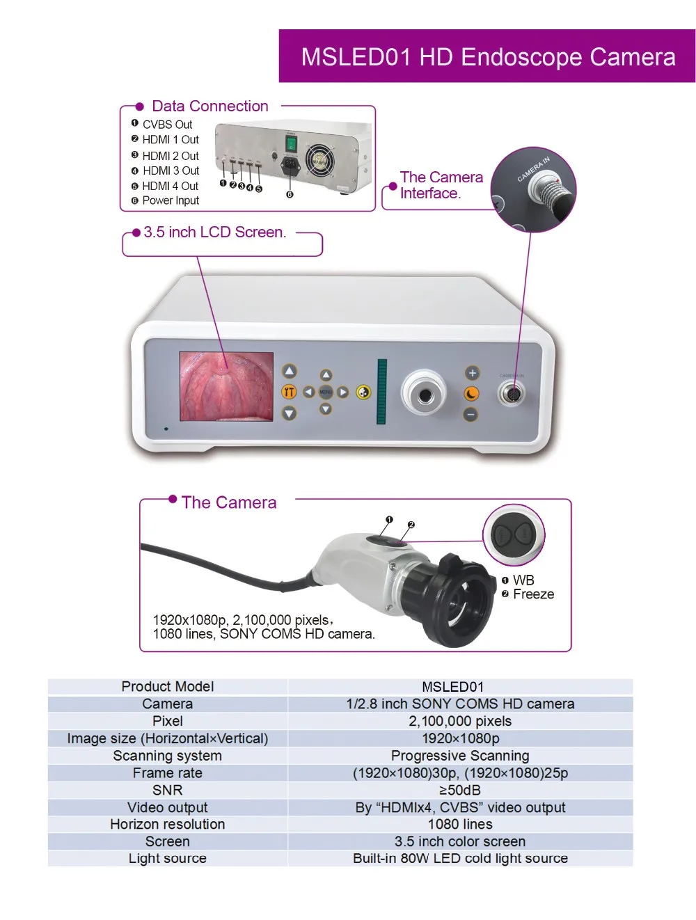 Medical Ccd Camera Endoscopy System Msled01 Hd Endoscope Camera And Led