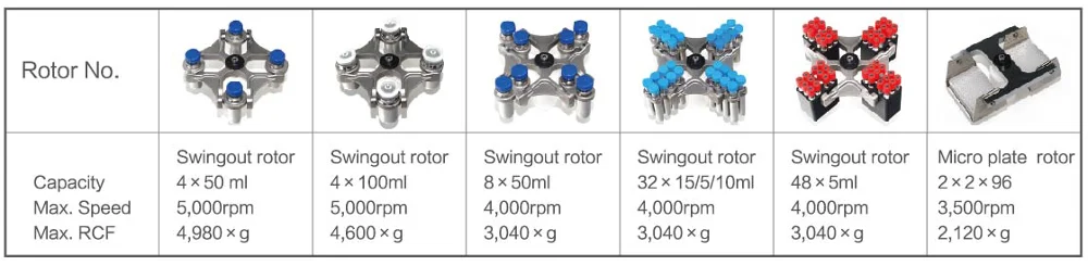 5000r/min High Speed 100mlx4 15mlX32 50mlX4/8 Swing Rotor Bench-top Laboratory Centrifuge L-500