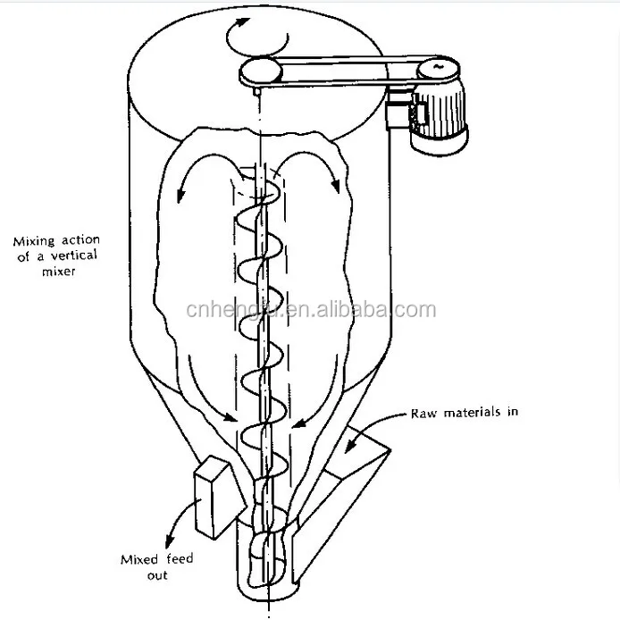 500kg/h Manual Small Animal Feed Mixer/vertical Mixer Buy Manual