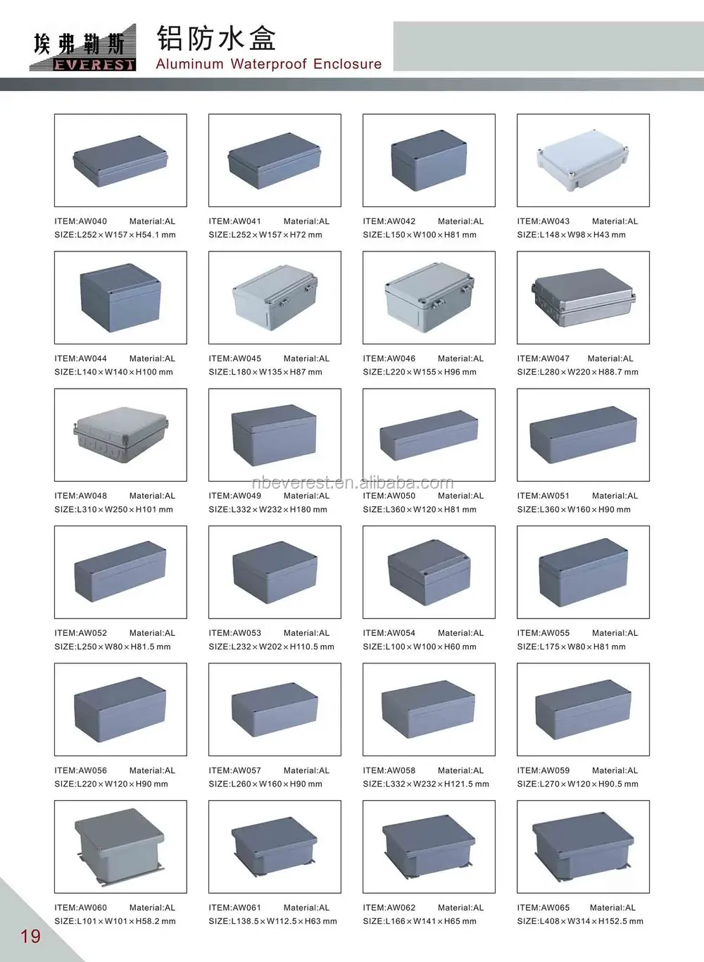 Junction Box Sizes Chart Portal posgradount edu pe