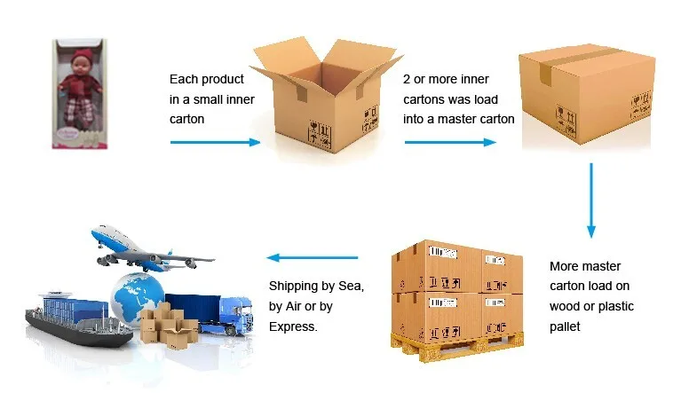 Packaging & Shipping.jpg