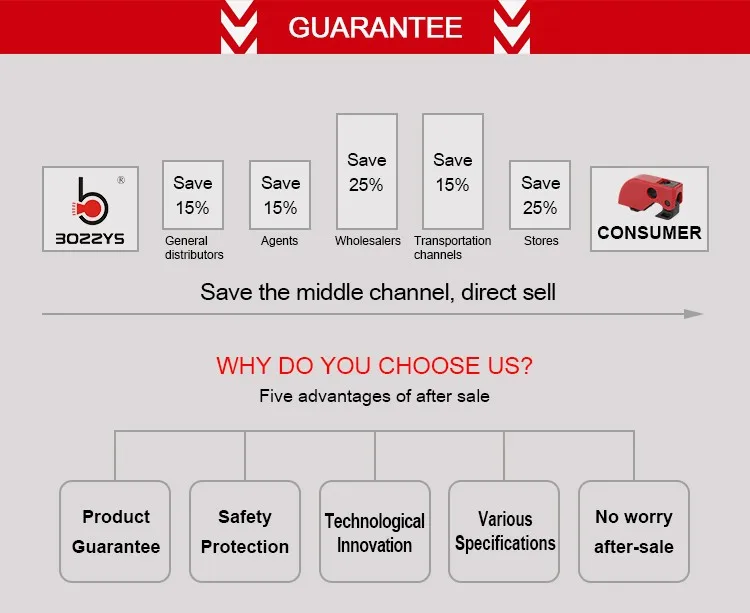 MCB Safety Circuit Breaker Lockout Without Tools Can Mounted Side-By-Side On Adjacent Circuit Breaker